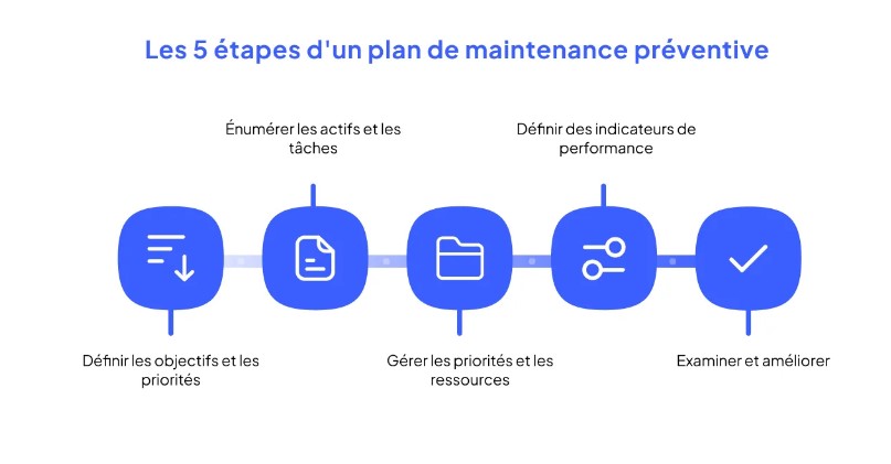 Créer un Programme de Nettoyage Efficace pour Chaque Pièce : Guide Étape par Étape